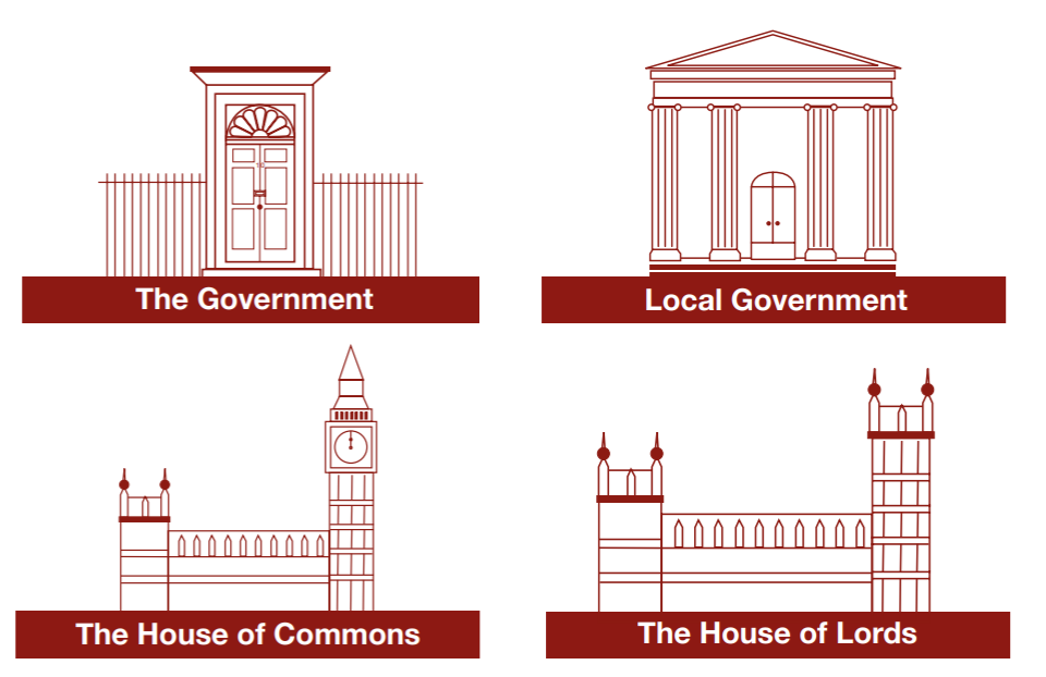 Graphics of No.10 Downing Street representing the government, a town hall representing local government, parliament representing the House of Commons and parliament again representing the House of Lords